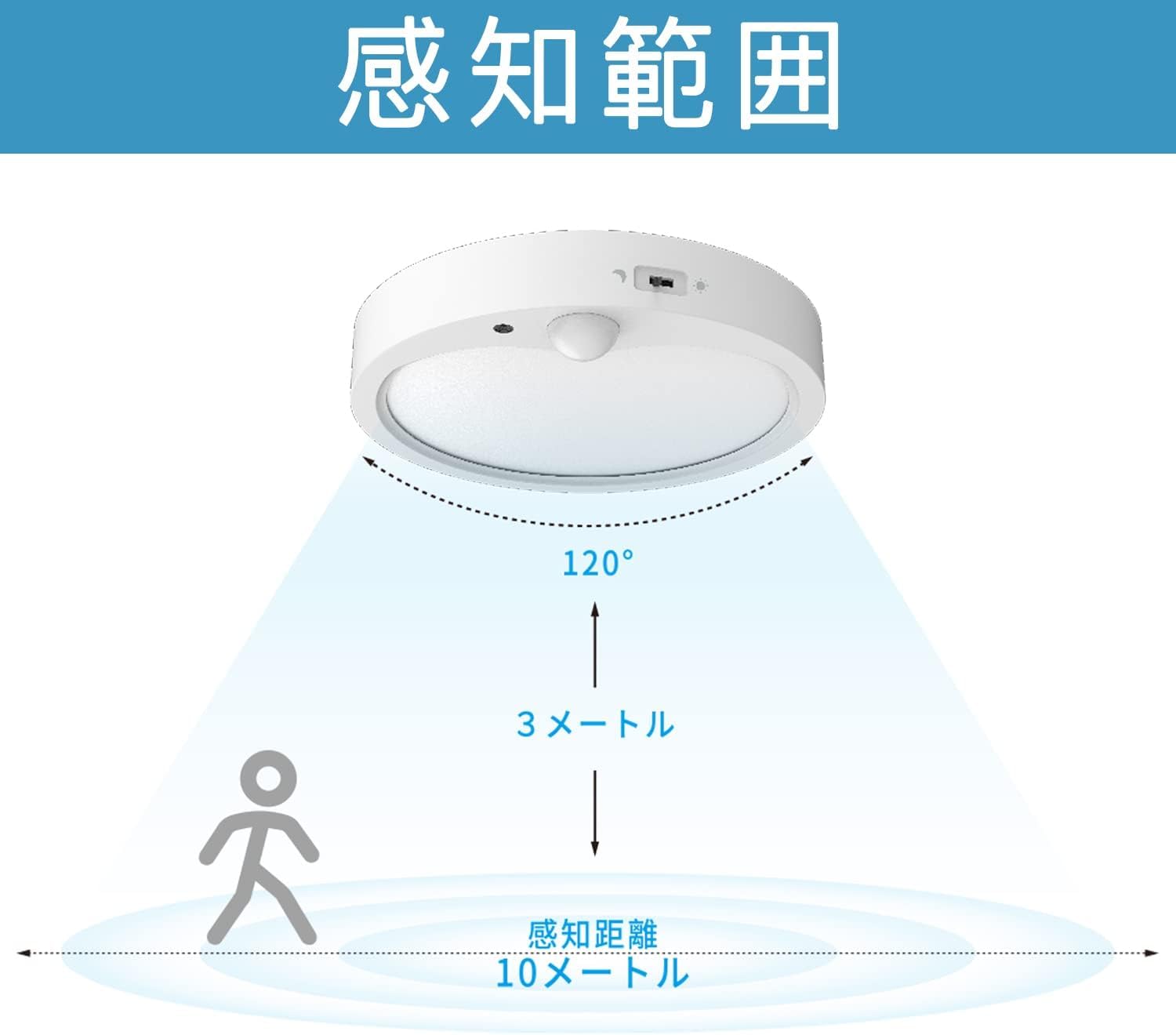 Amazon.co.jp : 【節電対策-5年保証】OCIOC 省エネ LEDシーリング
